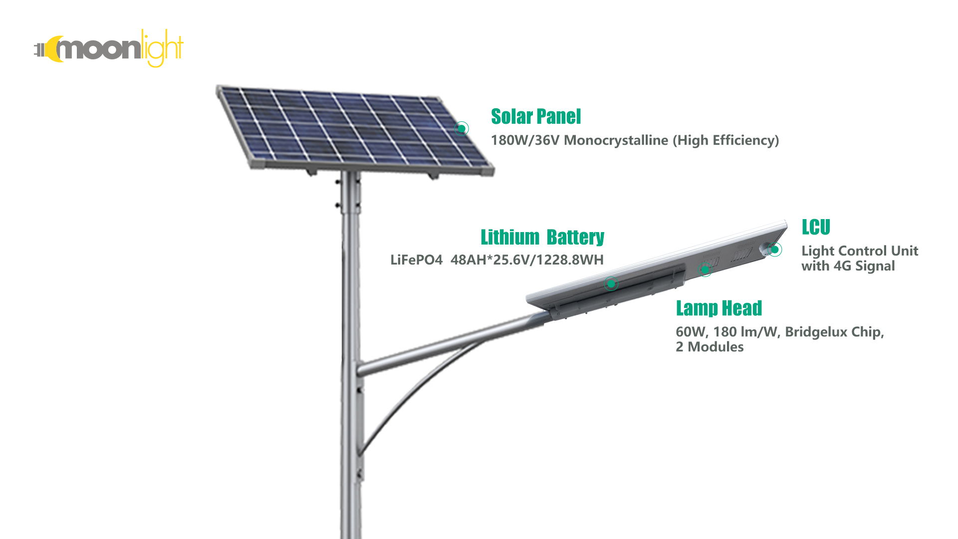 All-in-Two Solar Street Light